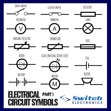 basic electronics symbols|Basic & Important Electrical Symbols and Electronic .